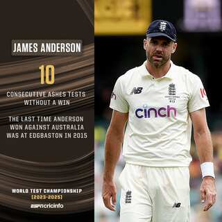 Active Players With 100-Plus Test Matches