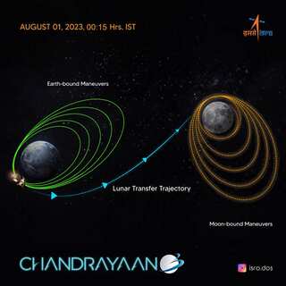 Chandrayaan-3: What is Lunar Orbit Insertion, Next Step of Mission