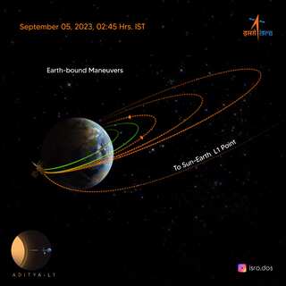 Aditya-L1: Mission Completes Second Earth-Bound Manoeuvre