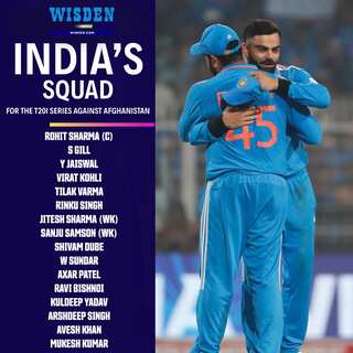 Batters With Most 50-Plus Scores In Men's T20Is