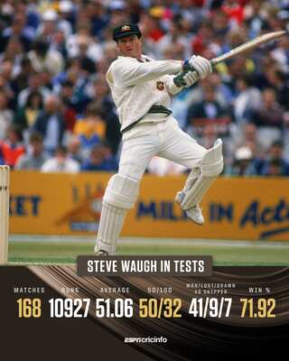 5 Batters With Most Runs in Boxing Day Test